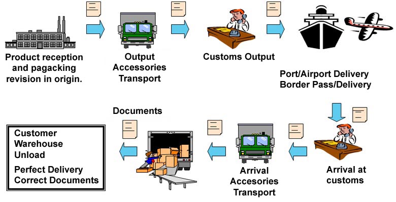 Servicios Integrados